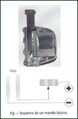 Mando de tipo pulsador (imagen extraida de slotacv.com.ar).